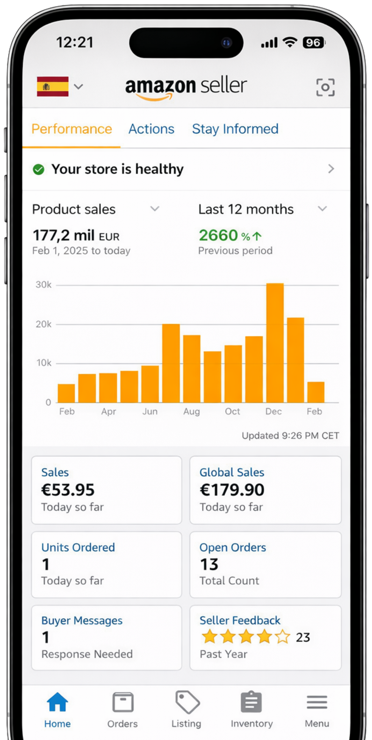 Caso de éxito Garmol